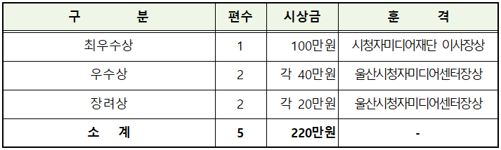 게시판_시상내용(사진).png