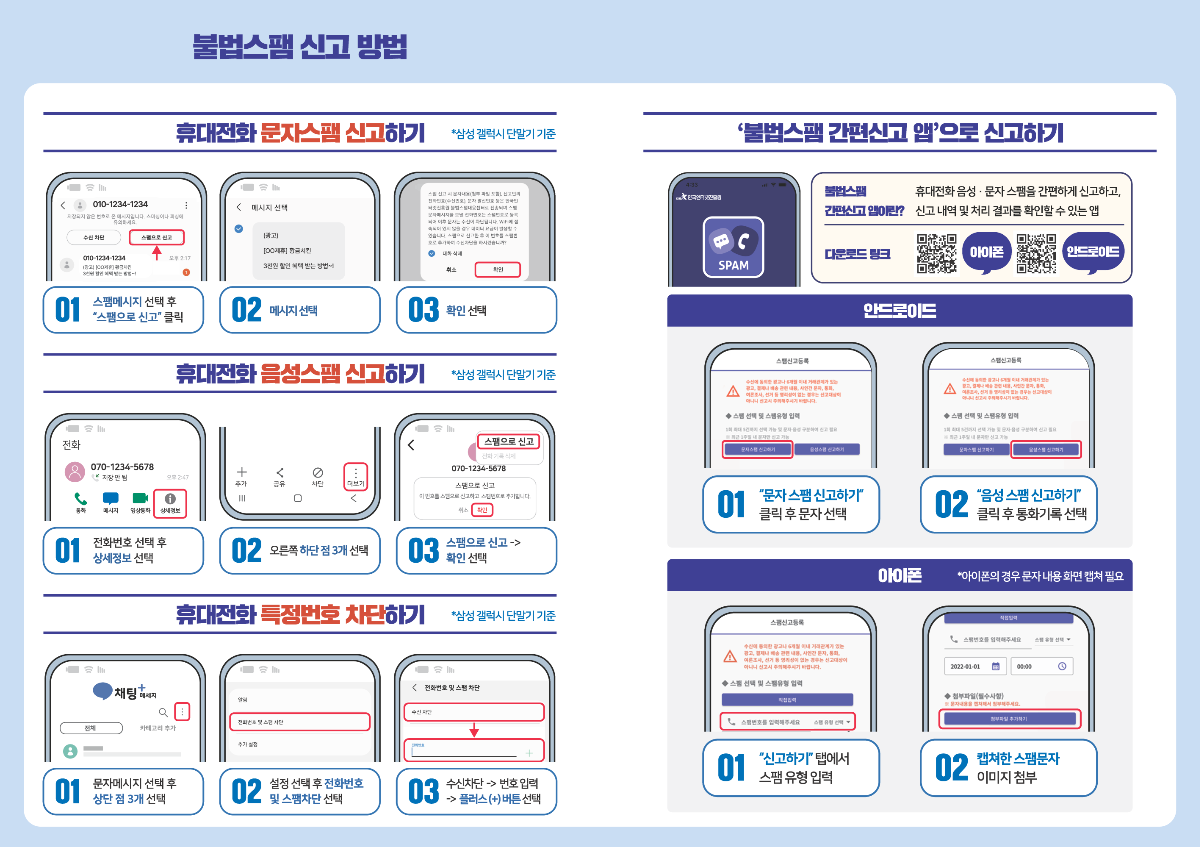 불법스팸 신고 방법

휴대전화 문자스팸 신고하기
(삼성 갤럭시 / 단말기 기준)

스팸 메시지 선택 후 스팸으로 신고 클릭
메시지 선택
확인 선택
휴대전화 음성스팸 신고하기
(삼성 갤럭시 / 단말기 기준)

전화번호 선택 후 상세화면 클릭
오른쪽 하단 점 3개 선택
스팸으로 신고 → 확인 선택
휴대전화 특정번호 차단하기
(삼성 갤럭시 / 단말기 기준)

문자 메시지 선택 후 점 3개 선택
설정 후 전화번호 및 스팸차단 선택
수신차단 → 번호 입력 → 확인(+) 버튼 선택
'불법스팸 간편신고 앱'으로 신고하기
휴대전화 음성·문자 스팸을 간편하게 신고하고, 신고 내역 및 처리 결과를 확인할 수 있는 앱

다운로드 링크:
[아이폰]
[안드로이드]
안드로이드
문자 스팸 신고하기 클릭 후 문자 선택
음성 스팸 신고하기 클릭 후 통화 기록 선택
아이폰
(아이폰의 경우 문자 내용 화면 캡처 필요)

신고하기 탭에서 스팸 유형 입력
캡처한 스팸 문자 이미지 첨부