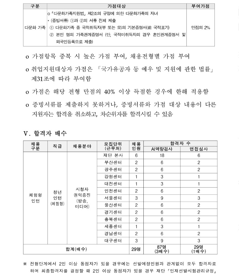 시청자미디어재단 채용공고(제2024-채용-7호)_4.jpg