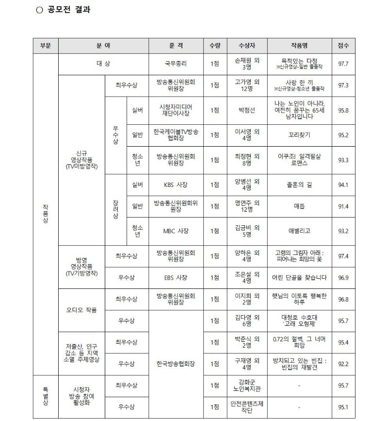 2024 시청자미디어대상 방송영상 공모전 수상 결과 안내_홈페이지003.jpg