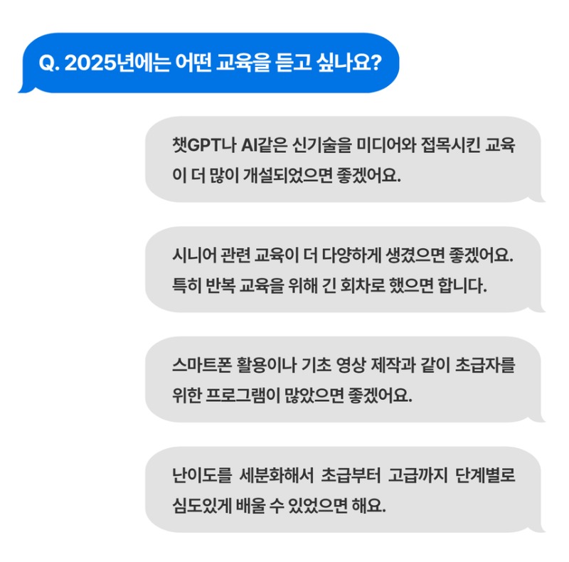 Q.2025년에는 어떤 교육을 듣고 싶나요? A1.챗GPT나 AI같은 신기술을 미디어와 접목시킨 교육이 더 많이 개설되었으면 좋겠어요. A2.시니어 관련 교육이 더 다양하게 생겼으면 좋겠어요.특히 반복 교육을 위해 긴 회차로 했으면 합니다. A3.스마트폰 활용이나 기초 영상 제작과 같이 초급자를 위한 프로그램이 많았으면 좋겠어요. A4.난이도를 세분화해서 초급부터 고급까지 단계별로 심도있게 배울 수 있었으면 해요.