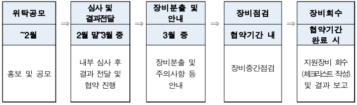 지원절차.png