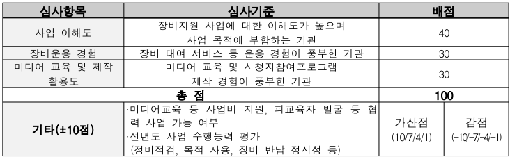 심사기준.png