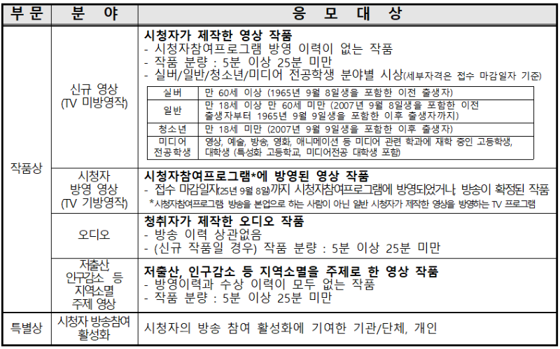 공모분야.png