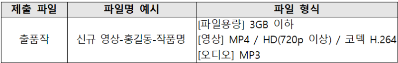 작품상 접수방법.png