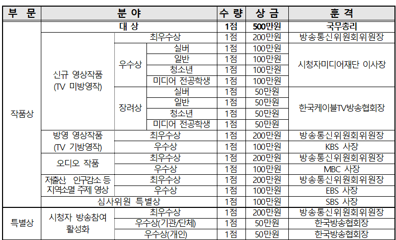 시상분야.png