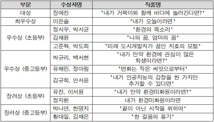 수상 목록