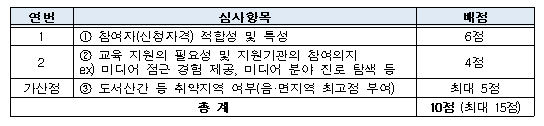 심사기준