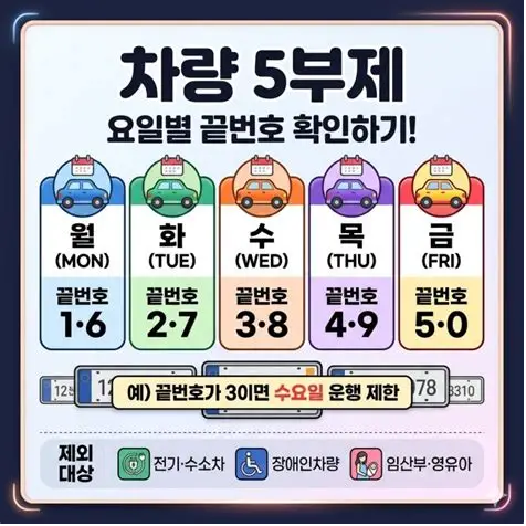 차량 5부제.png