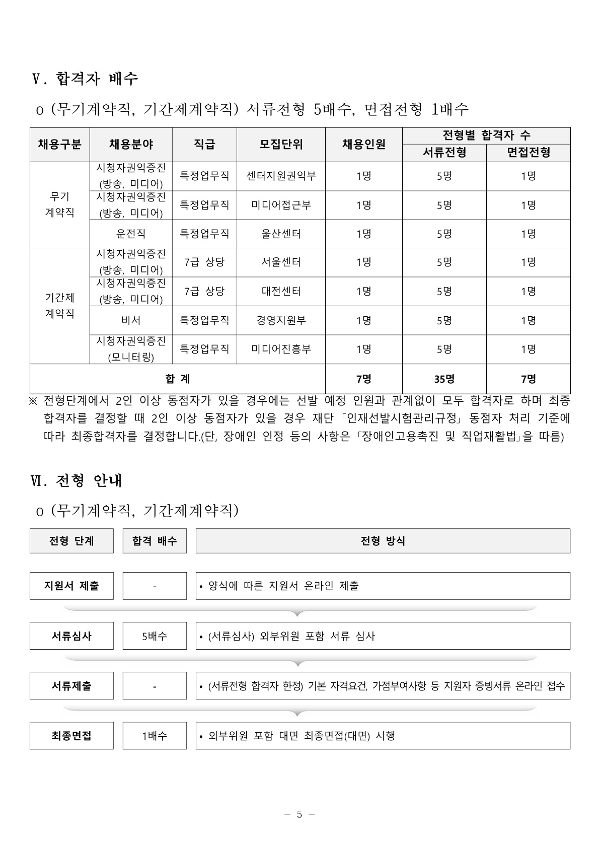 채용5