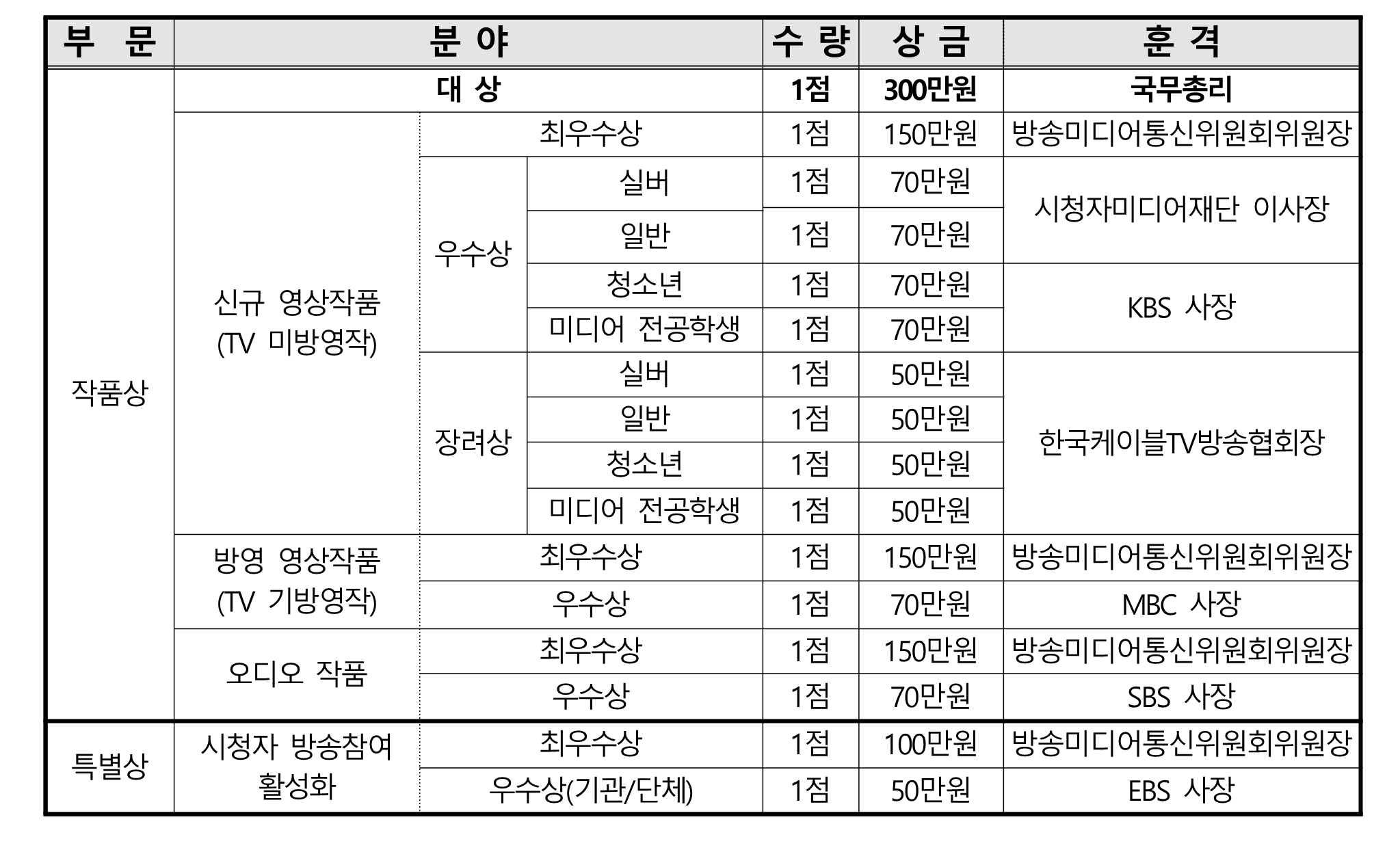 공모분야