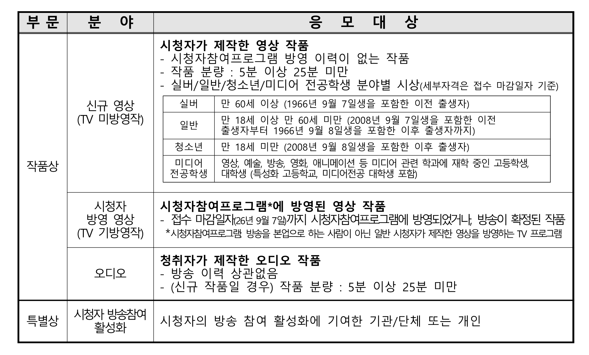 공모분야