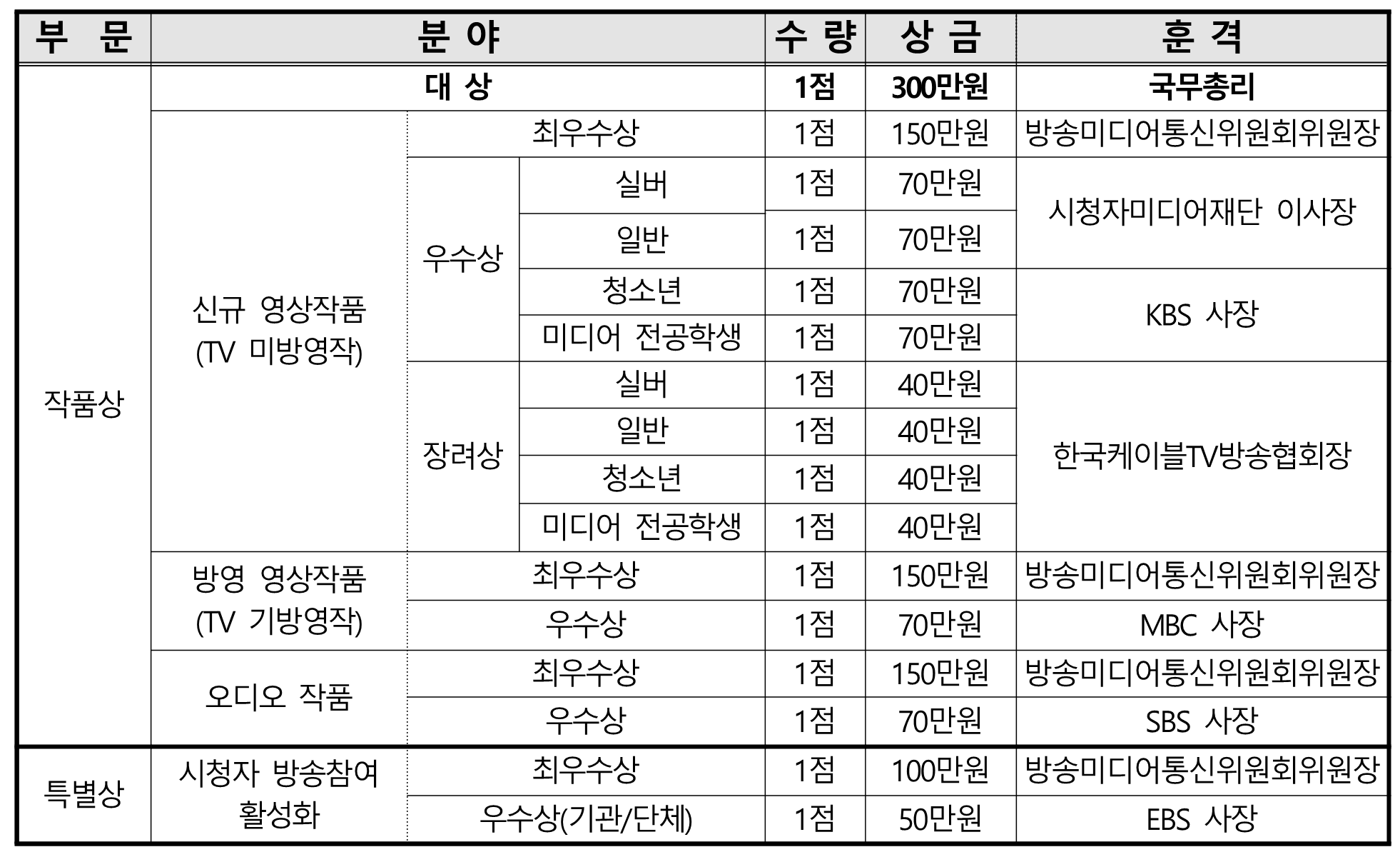 공모전 시상금